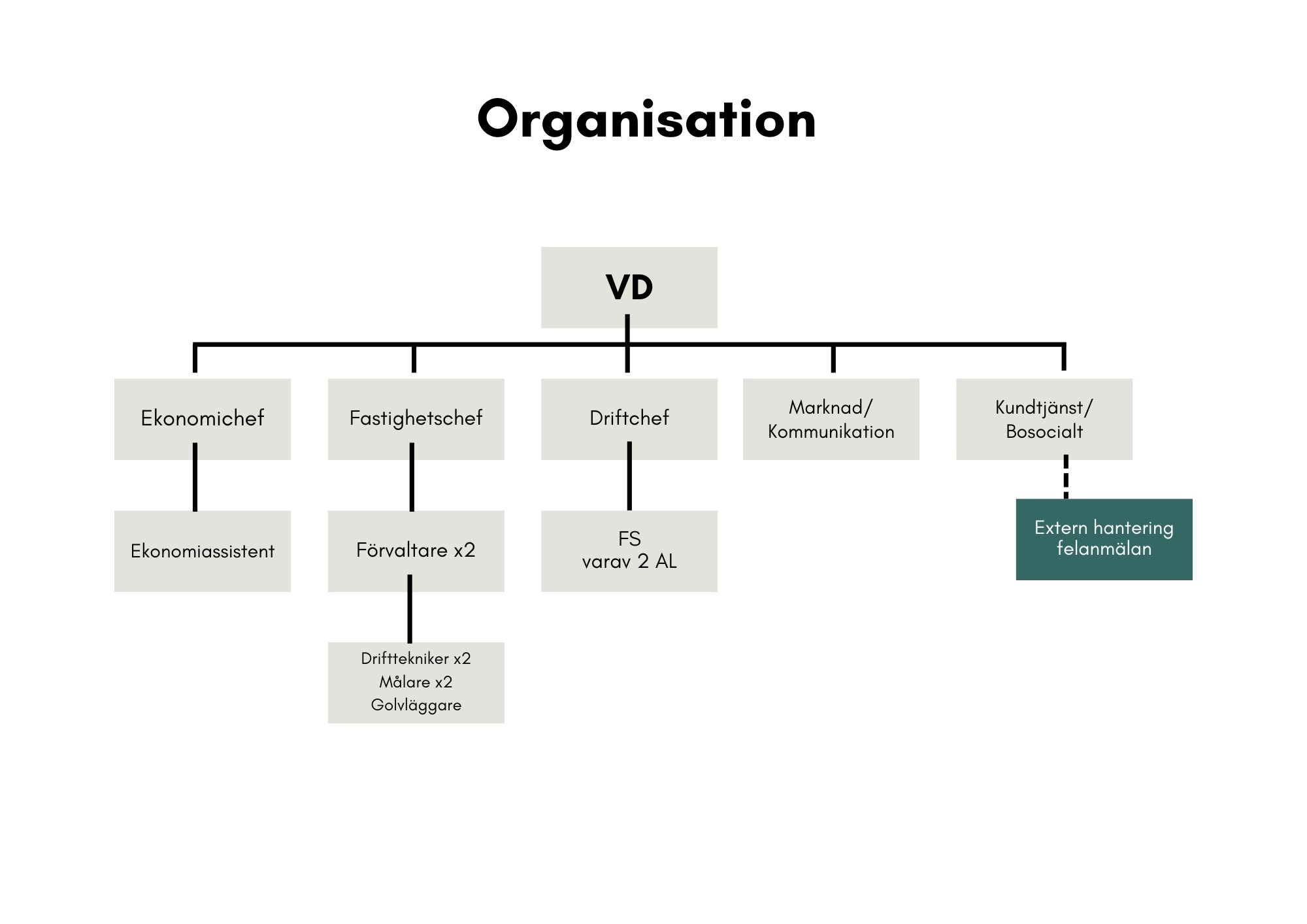Organisationsschema över Hässlehems organisation